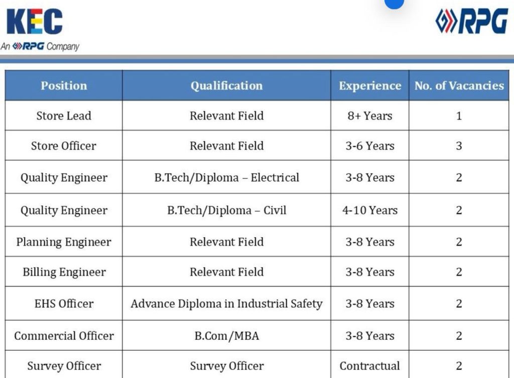 Exciting Job Opportunities in KEC International