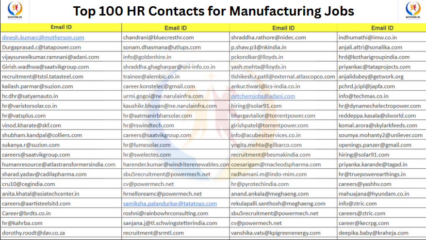 Top 100 HR Contacts for Manufacturing Jobs – Apply Directly