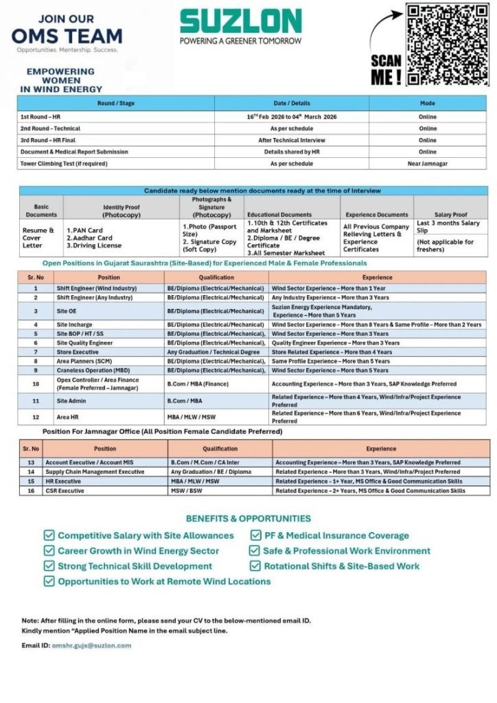 Suzlon Energy Mega Recruitment 2026: Openings for Engineers, HR & Finance