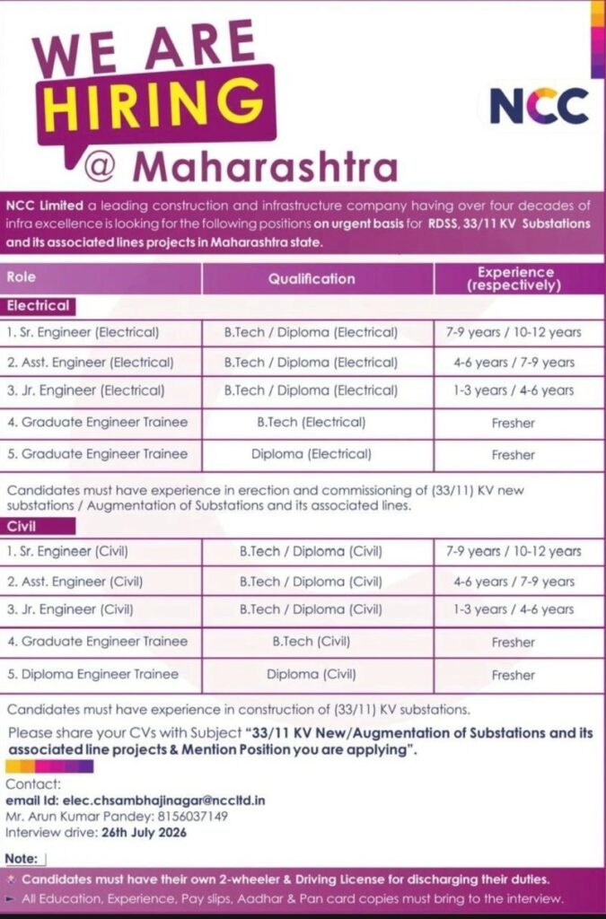 NCC Recruitment 2026: Hiring Civil & Electrical Engineers in Maharashtra 1 NCC Recruitment 2026